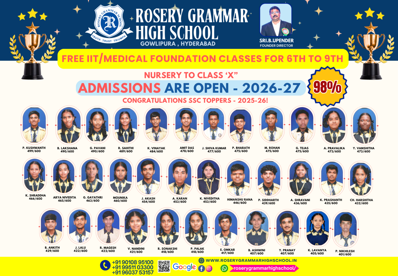 RGHS 2026 Result - 400c
